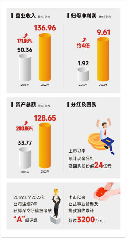 20082057hhrv BetMGM官网-相信品牌力量